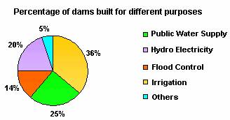 Definition and examples of pie chart | define pie chart - Statistics